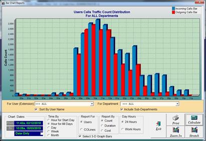 BarChart BarChart